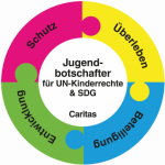 Jugendbotschafter Vorarlberg