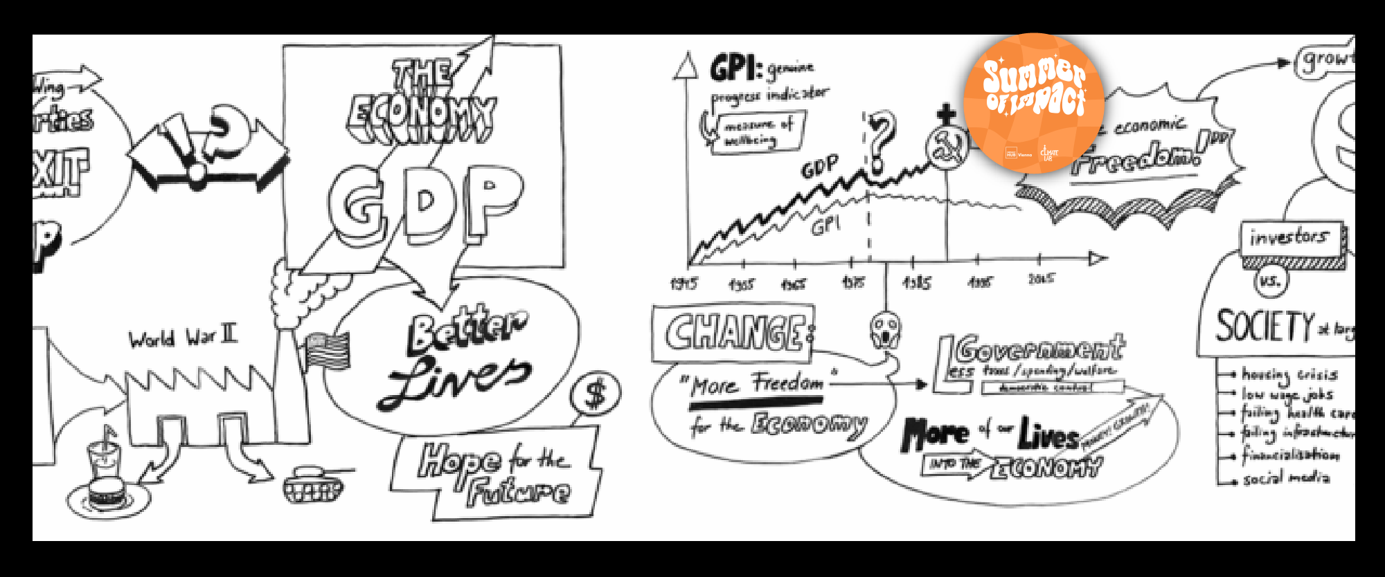 Film Screening: “Purpose – A Wellbeing Economies Film”